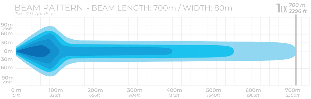Beam image