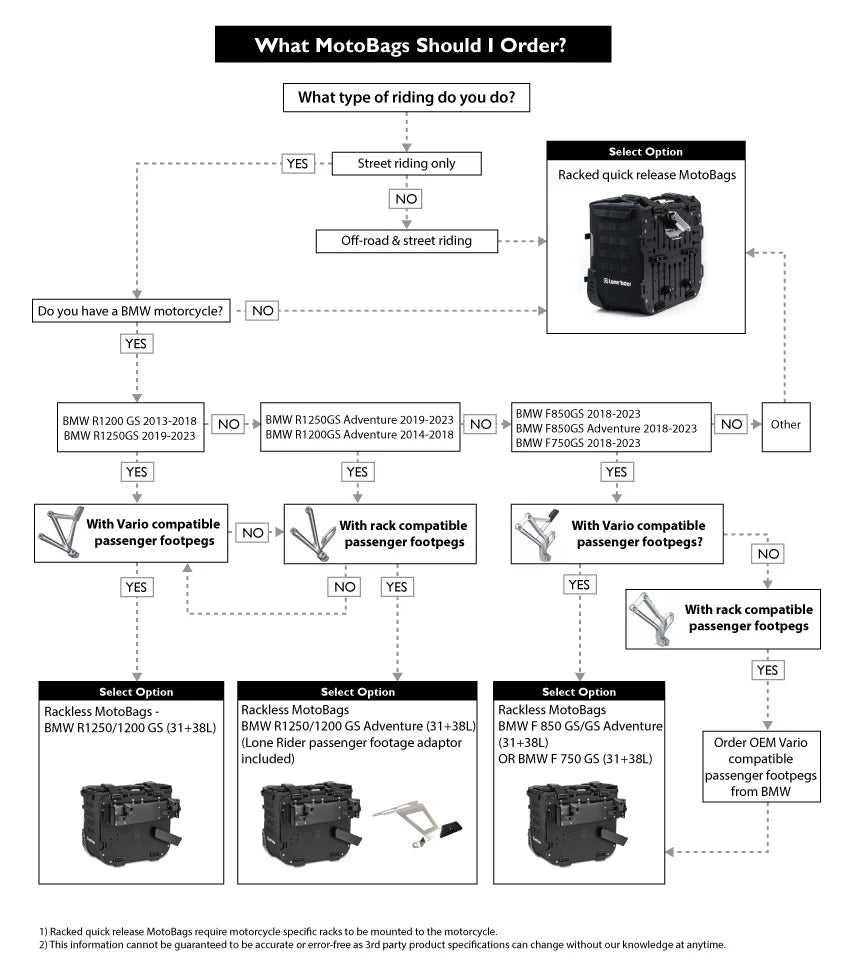 Does it fit my bike?